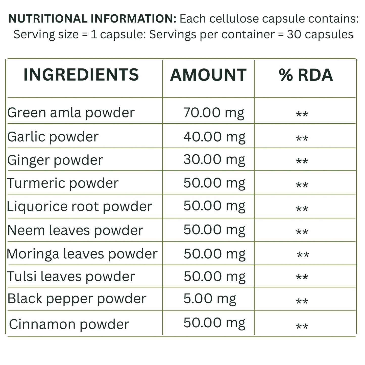 IMMUNOSAFETY Immunity Support Capsules | with Amla, Tulsi, Moringa, Neem, Garlic & Turmeric | Antioxidants & Daily Defense
